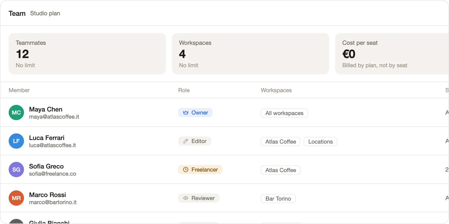 A Zilfu team: twelve teammates and four workspaces, both unlimited, at a cost per seat of nothing — over a list of members showing an owner, an editor, a freelancer and a client with review-only access.
